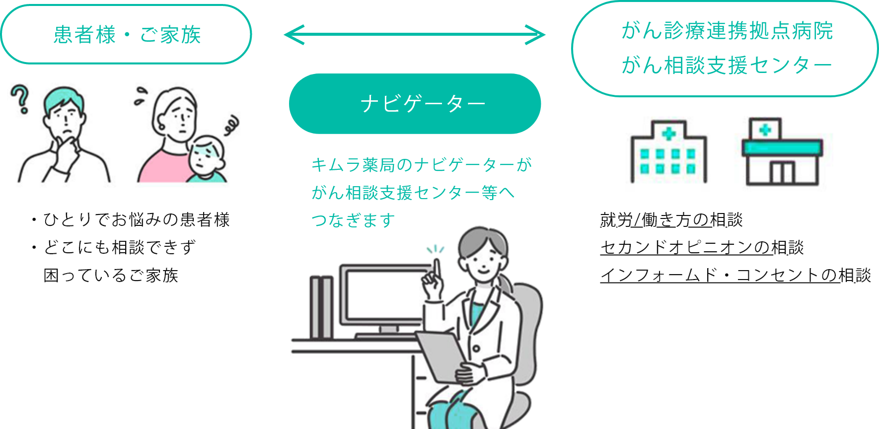 「がん相談支援センター等」をご存知ですか？